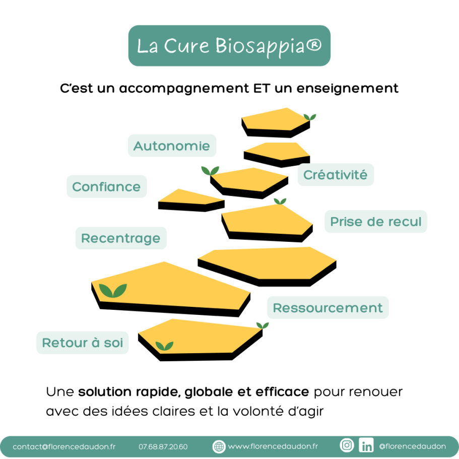 Accompagnement individuel