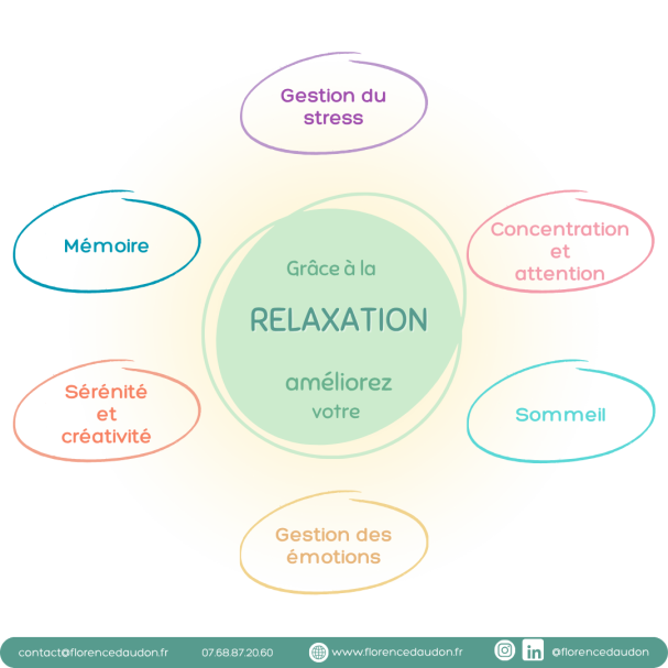 Relaxation Paris Blois visio amélioration gestion stress émotions concentration attention sommeil mémoire sérénité créativité simple adapté