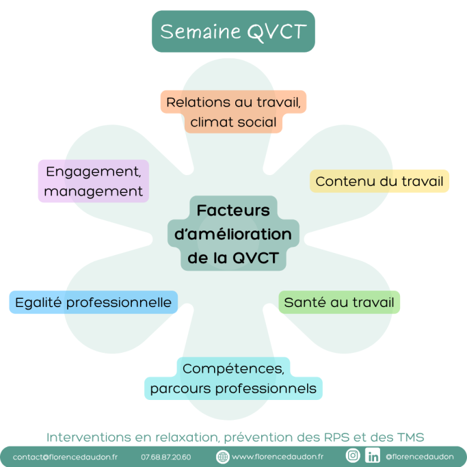 intervention QVCT prévention sensibilisation RPS TMS santé mentale atelier accompagnement individuel relaxation amélioration