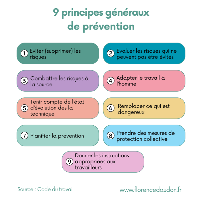 code travail prévention SST obligation