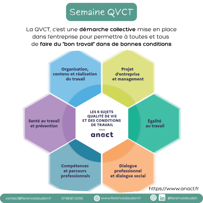 intervention QVCT prévention sensibilisation RPS TMS santé mentale atelier accompagnement individuel relaxation
