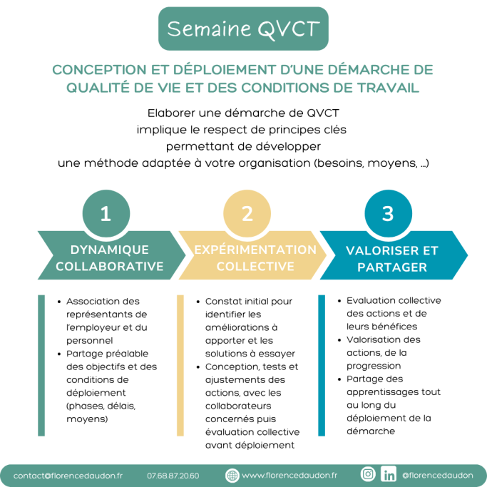 intervention QVCT prévention sensibilisation RPS TMS santé mentale atelier accompagnement individuel relaxation