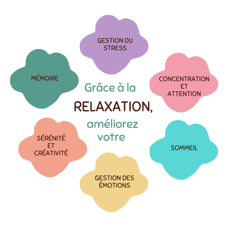 bienfaits relaxation Biosappia