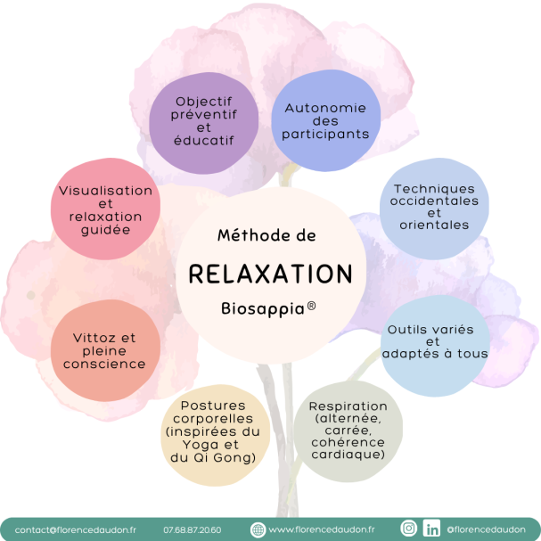 relaxation Paris 75012 Blois 41 technique occidental oriental synergie varié exercice pratique simple agréable détente bien-être Biosappia