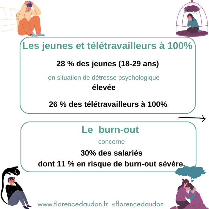 collaborateurs salariés psychologique santé mentale RPS 