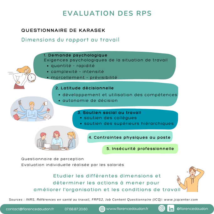 évaluation RPS Karasek santé mentale QCVT