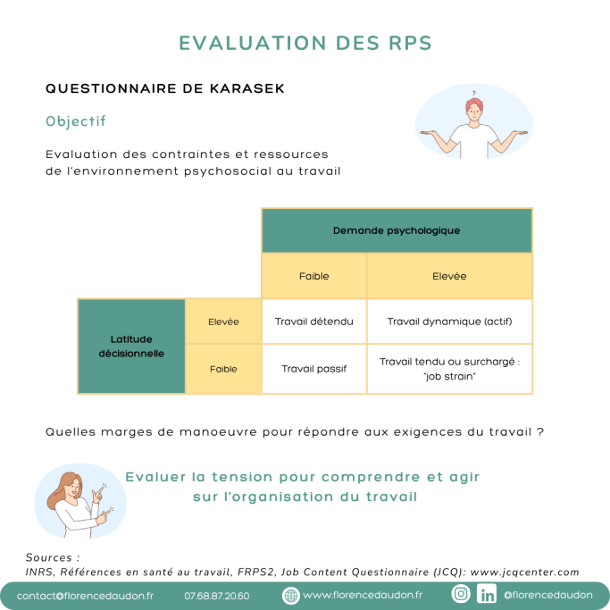 évaluation RPS Karasek santé mentale QCVT