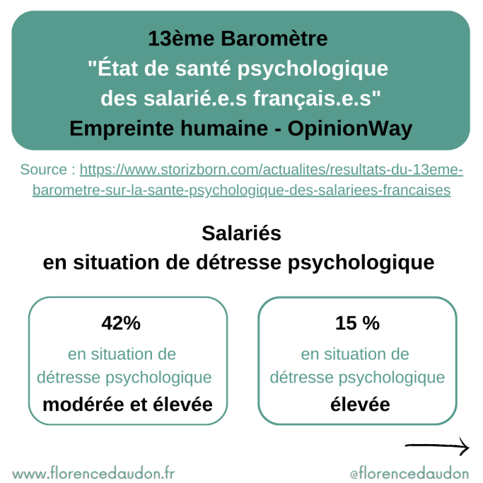 collaborateurs salariés psychologique santé mentale RPS 
