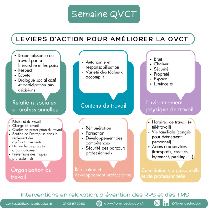 intervention QVCT prévention sensibilisation RPS TMS santé mentale atelier accompagnement individuel relaxation