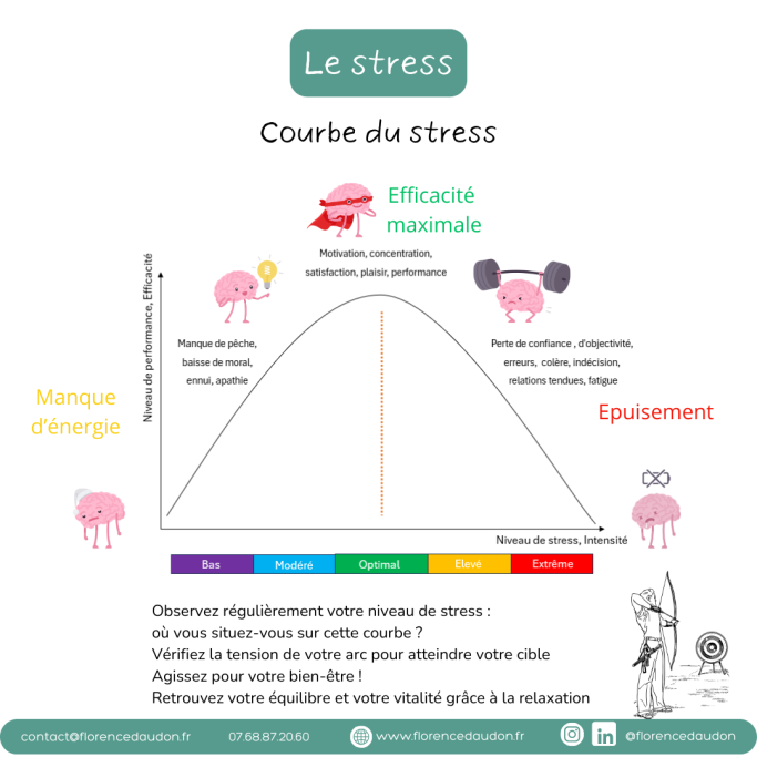 gestion stress relaxation pensées émotions changement évènement
