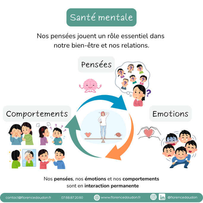 gestion stress relaxation pensées émotions changement évènement