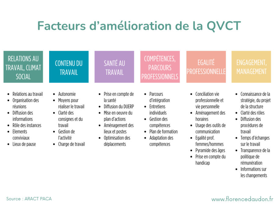 QVCT RPS TMS amélioration relaxation travail management coaching